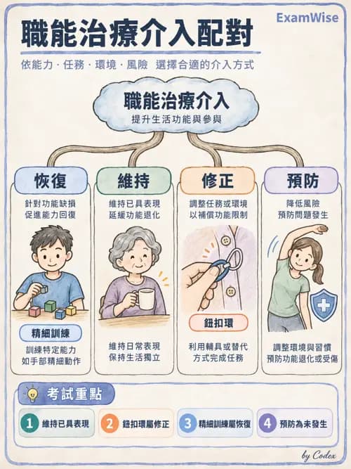 職治 - 參考架構總論與職能模式 - AI 圖文解析預覽
