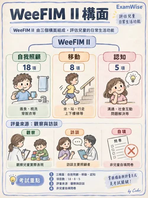 職治 - 評估工具與測驗原理 - AI 圖文解析預覽