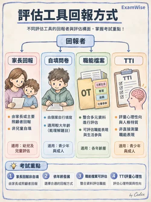 職治 - 日常生活活動與睡眠 - AI 圖文解析預覽