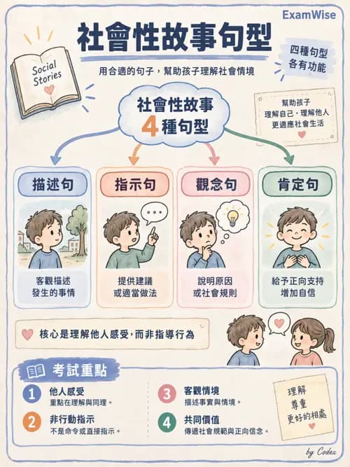 職治 - 社會參與與社交技巧 - AI 圖文解析預覽