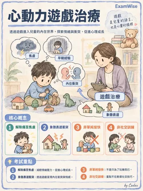 職治 - 遊戲 - AI 圖文解析預覽