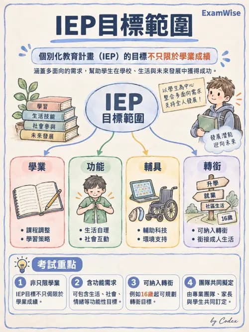 職治 - 學校系統與轉銜 - AI 圖文解析預覽