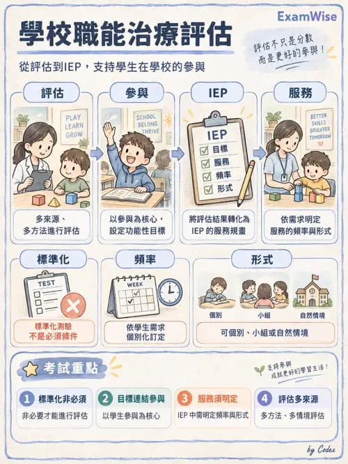 職治 - 學校系統與轉銜 - AI 圖文解析預覽