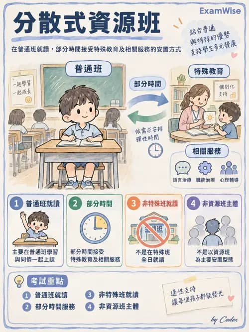 職治 - 學校系統與轉銜 - AI 圖文解析預覽