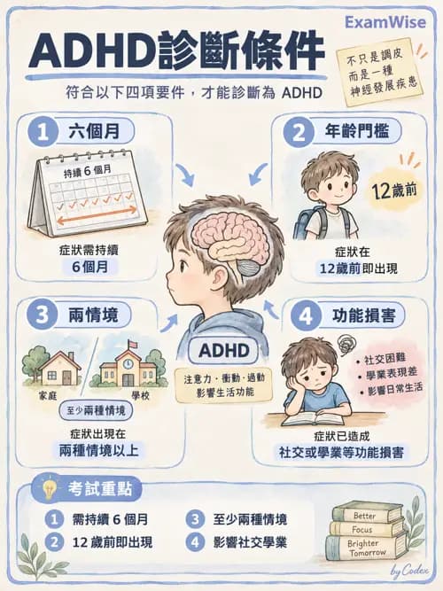 職治 - 發展與精神行為診斷 - AI 圖文解析預覽