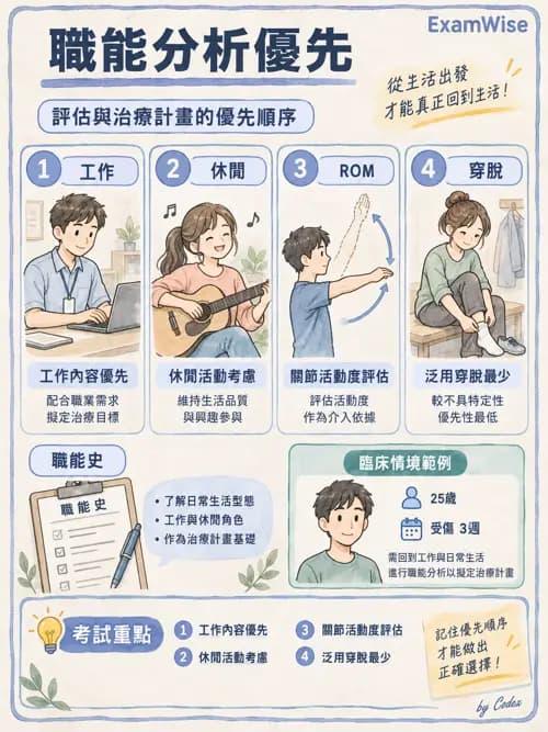 職治 - 活動分析 - AI 圖文解析預覽
