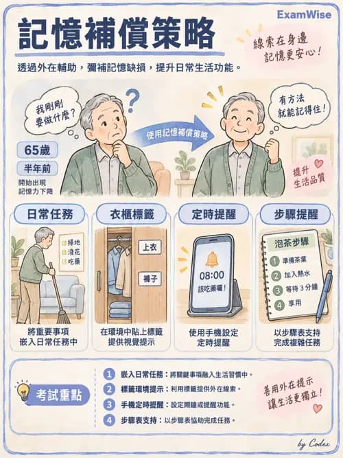 職治 - 神經動作與認知治療技術 - AI 圖文解析預覽