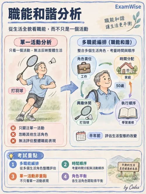 職治 - 活動分析 - AI 圖文解析預覽