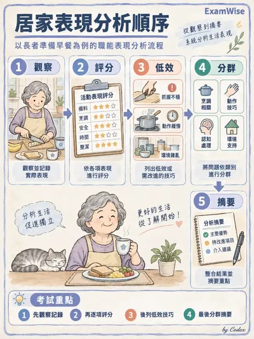 職治 - 活動分析 - AI 圖文解析預覽