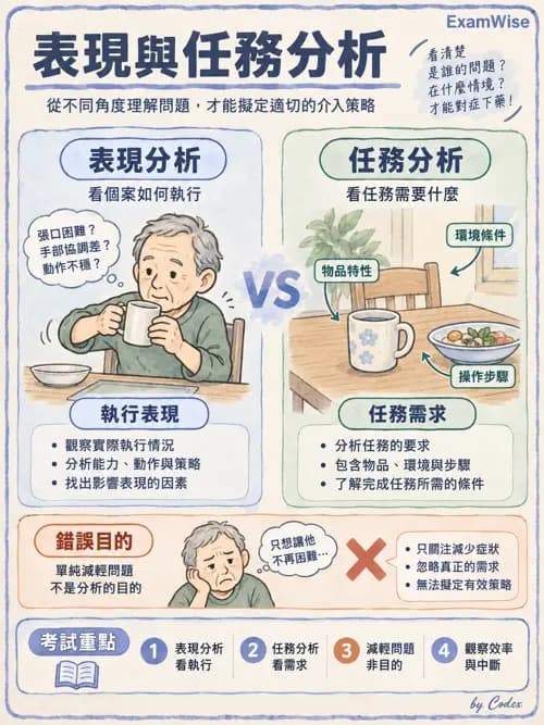 職治 - 活動分析 - AI 圖文解析預覽