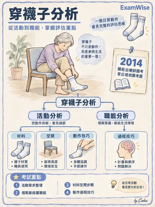 職治 - 活動分析 - AI 圖文解析預覽