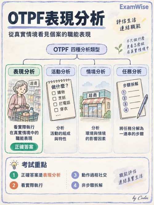 職治 - 活動分析 - AI 圖文解析預覽