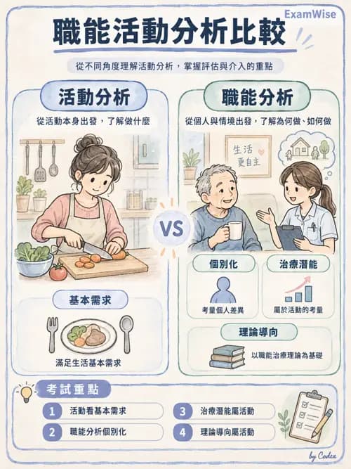職治 - 活動分析 - AI 圖文解析預覽
