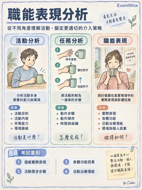 職治 - 活動分析 - AI 圖文解析預覽