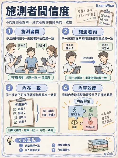 職治 - 評估方法與測量 - AI 圖文解析預覽
