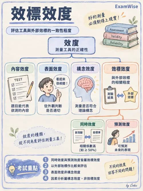 職治 - 評估方法與測量 - AI 圖文解析預覽