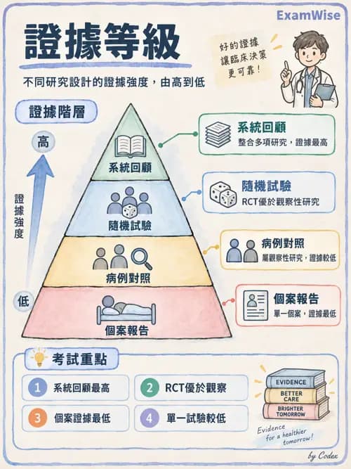 職治 - 評估方法與測量 - AI 圖文解析預覽