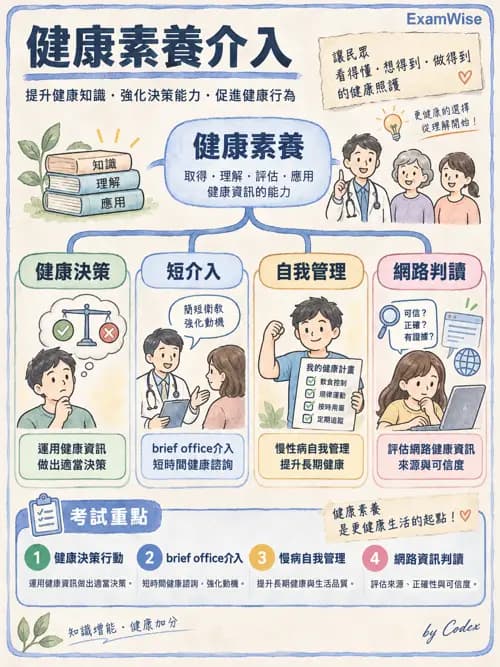 職治 - 健康促進與方案管理 - AI 圖文解析預覽