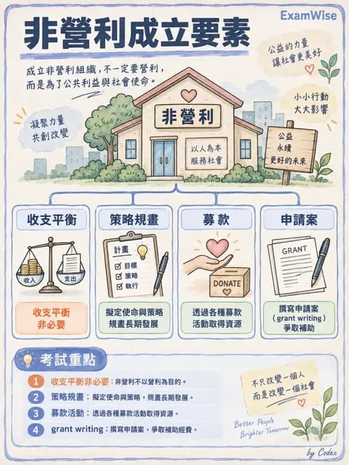 職治 - 健康促進與方案管理 - AI 圖文解析預覽