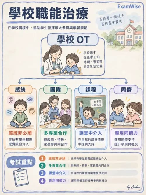 職治 - 社區職能治療與長期照顧 - AI 圖文解析預覽