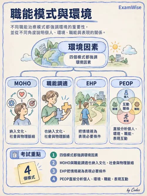 職治 - 以職能為基礎的理論模式 - AI 圖文解析預覽