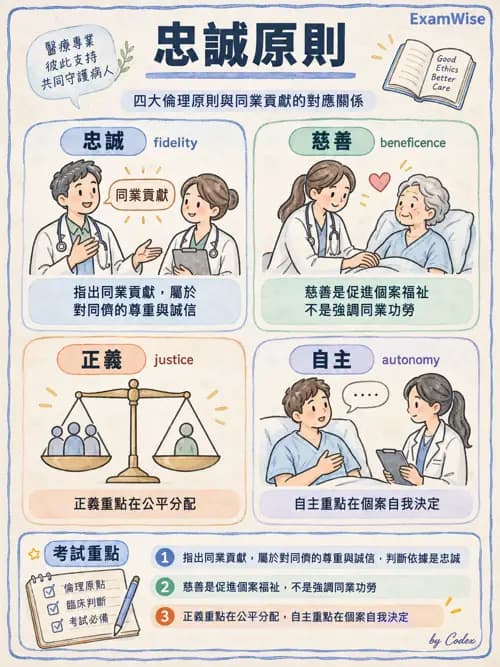 職治 - 專業倫理與核心價值 - AI 圖文解析預覽