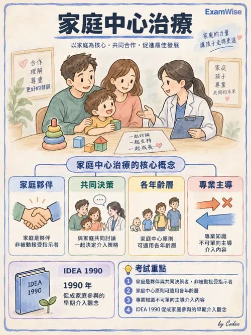 職治 - 哲學與職能核心概念 - AI 圖文解析預覽