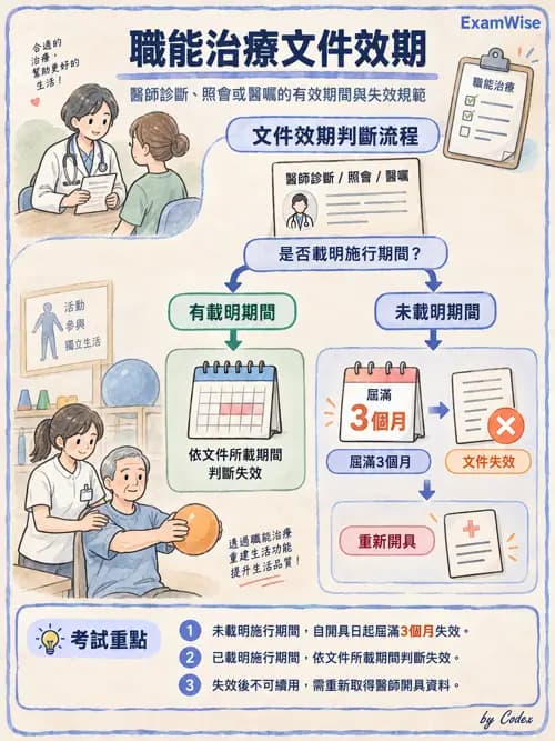 職治 - 相關法規 - AI 圖文解析預覽