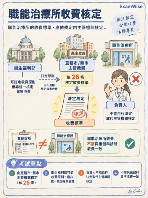 職治 - 相關法規 - AI 圖文解析預覽