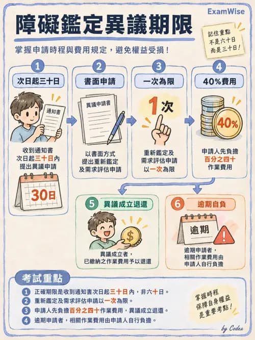 職治 - 相關法規 - AI 圖文解析預覽