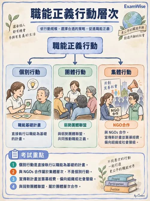 職治 - 哲學與職能核心概念 - AI 圖文解析預覽