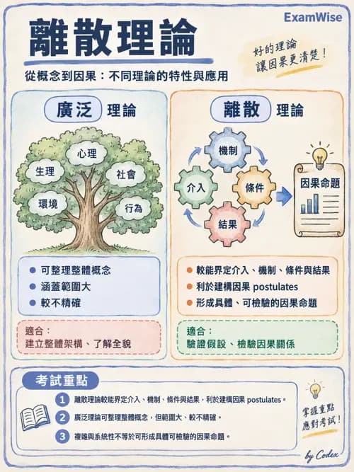 職治 - 以職能為基礎的理論模式 - AI 圖文解析預覽
