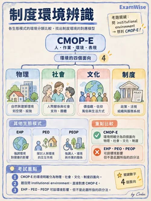 職治 - 以職能為基礎的理論模式 - AI 圖文解析預覽