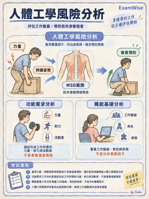 職治 - 評估與測量 - AI 圖文解析預覽