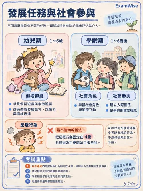 職治 - 參考架構與應用理論 - AI 圖文解析預覽
