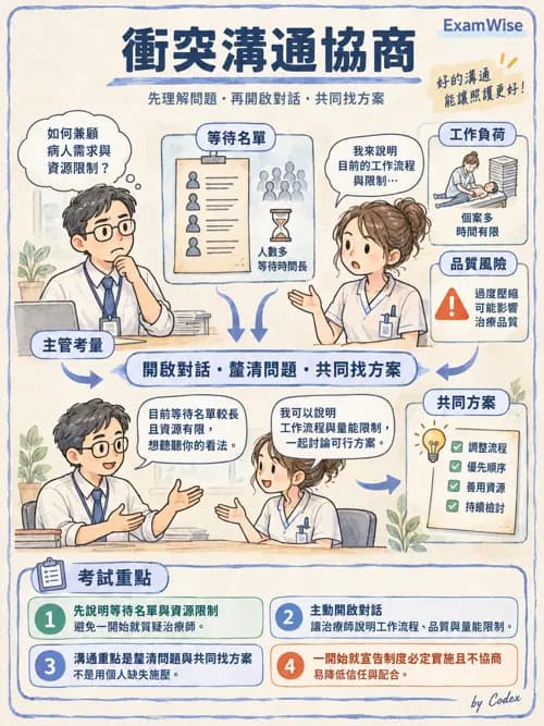 職治 - 組織管理、人力資源與領導 - AI 圖文解析預覽