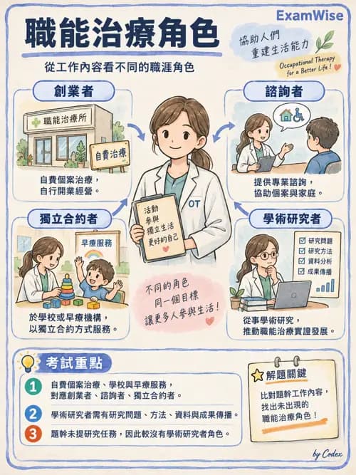 職治 - 歷史與專業發展 - AI 圖文解析預覽