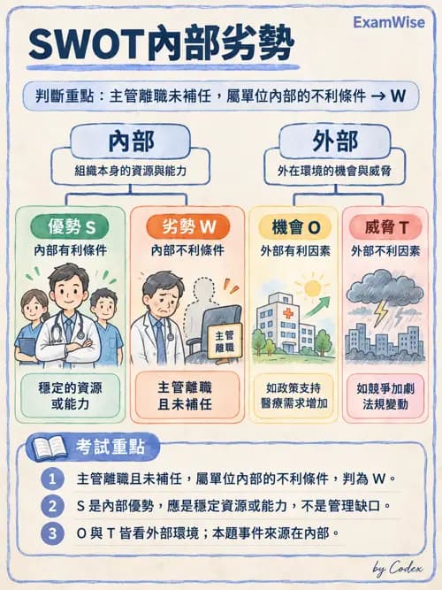 職治 - 策略規劃、財務與行銷 - AI 圖文解析預覽