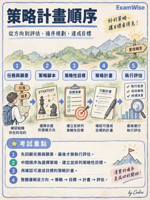 職治 - 策略規劃、財務與行銷 - AI 圖文解析預覽
