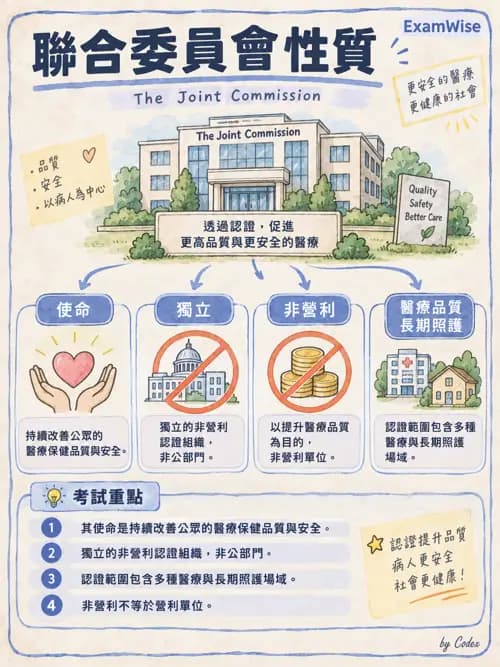 職治 - 品質管理與病歷紀錄 - AI 圖文解析預覽