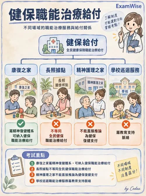 職治 - 策略規劃、財務與行銷 - AI 圖文解析預覽