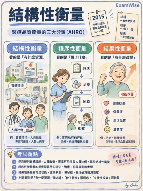 職治 - 品質管理與病歷紀錄 - AI 圖文解析預覽