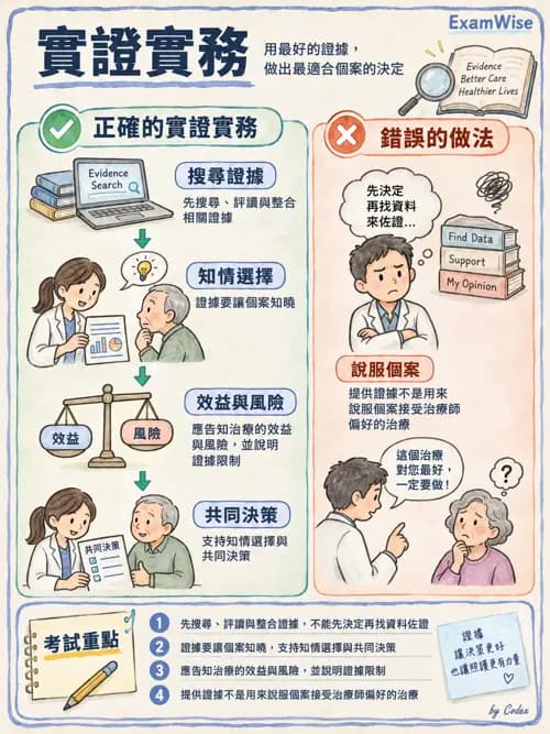 職治 - 實證職能治療 - AI 圖文解析預覽