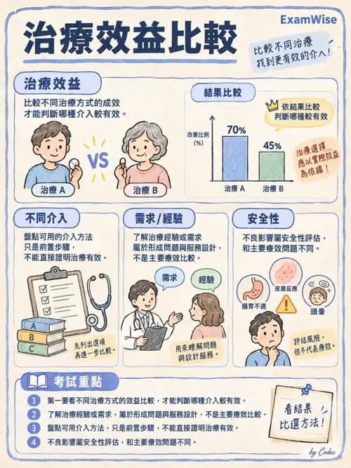 職治 - 實證職能治療 - AI 圖文解析預覽