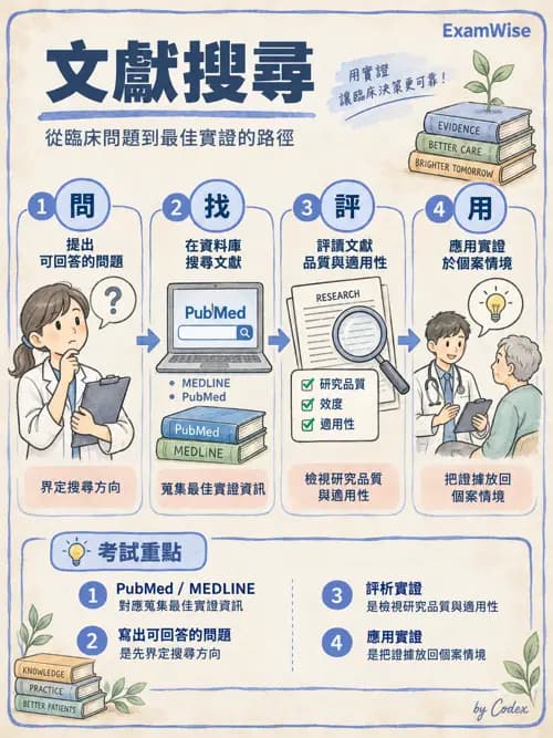 職治 - 實證職能治療 - AI 圖文解析預覽