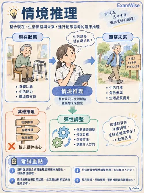 職治 - 臨床推理 - AI 圖文解析預覽