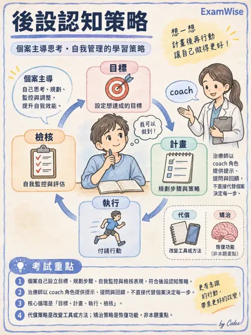 職治 - 認知評估與介入 - AI 圖文解析預覽