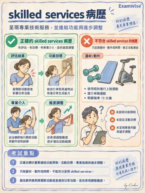職治 - 實務歷程、活動分析與病歷 - AI 圖文解析預覽