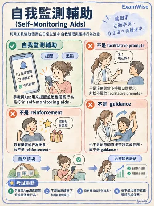職治 - 實務歷程、活動分析與病歷 - AI 圖文解析預覽