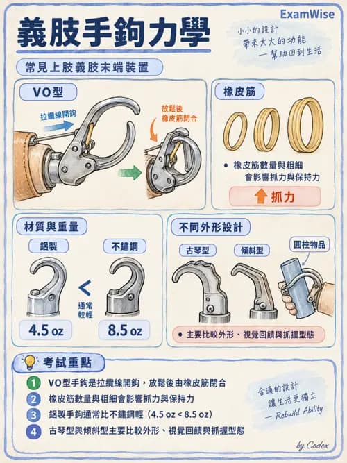 職治 - 義肢與截肢 - AI 圖文解析預覽